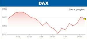 Pieţele de acţiuni, atente la negocierile comerciale globale